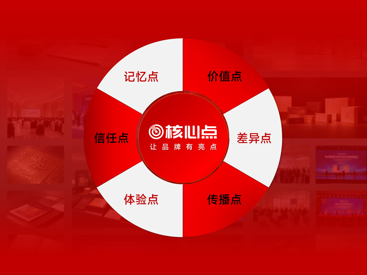 《品牌亮点六维打造体系》 《品牌亮点六维打造体系》