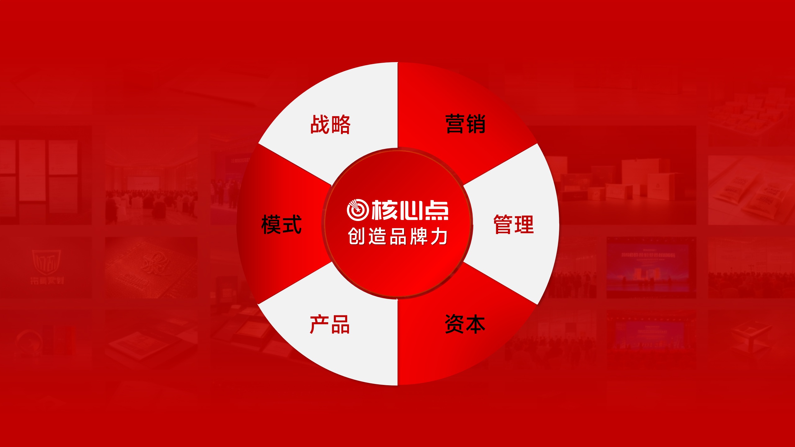 核心点品牌策划，所有商业动作，最终的核心都是创造品牌力